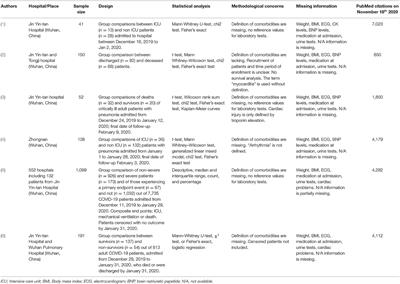 Some Questions to Our Chinese Colleagues Pioneering Research Into Coronavirus Disease 2019 (COVID-19)